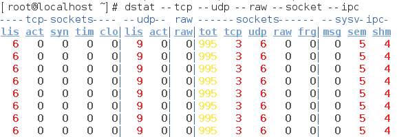 htop/dstat/top/ps命令的使用_running_09