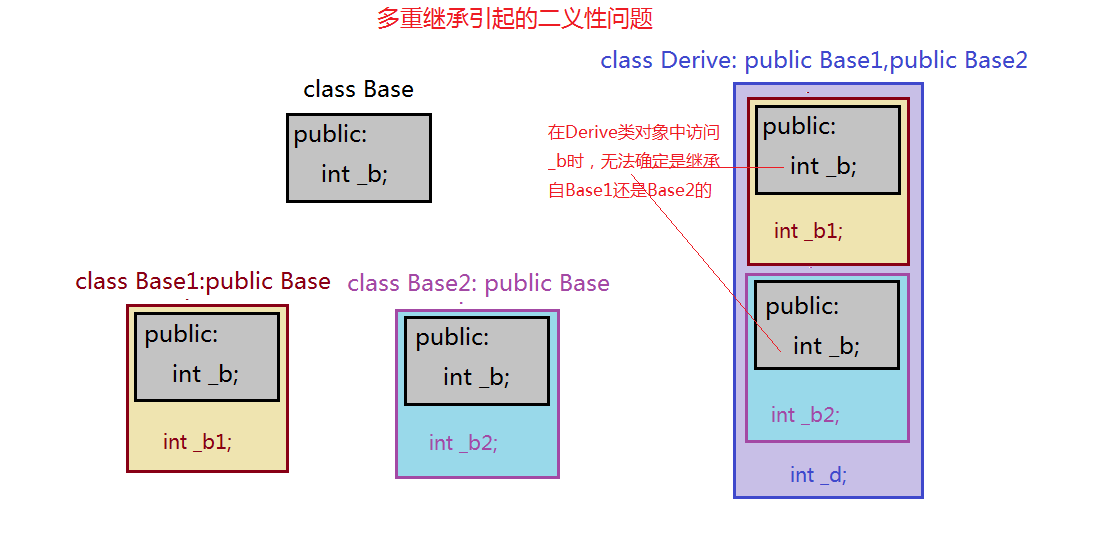 深度探索C++关键字之 virtual_ virtual