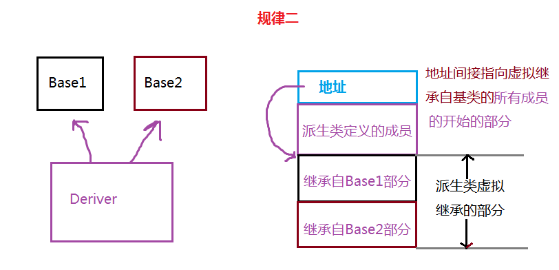 深度探索C++关键字之 virtual_ virtual_05