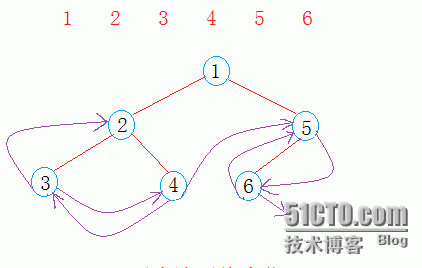 线索二叉树的前序、中序_二叉树