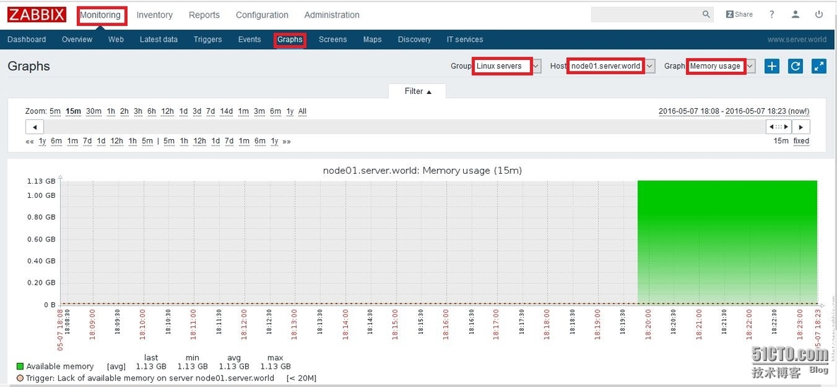 CentOS上配置Zabbix_Linux CentOS 7 Monit_27