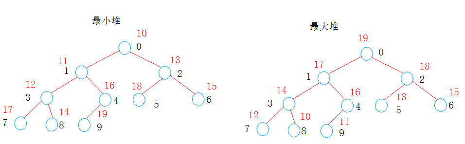 堆（插入,删除）_C/C++