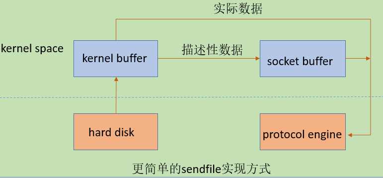 nginx学习笔记之一：nginx介绍及其编译安装_mmap_03