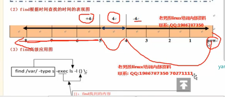 linux命令（学习总结）_linux