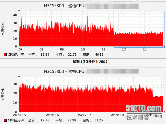 H3C supervlan 优化调教经过_技术