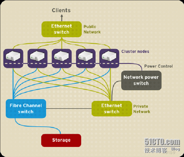 iscsi和gfs2群集文件系统_Linux服务器架构_02