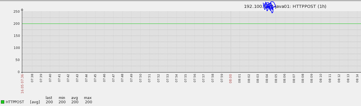 使用python脚本，调用post方式监控服务器状态_zabbix_03