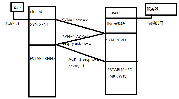 TCP建立连接与释放连接_其他