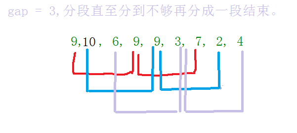 【数据结构】常用比较排序算法（包括：选择排序，堆排序，冒泡排序，选择排序，快速排序，归并排序）_常用