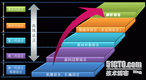 C++语法汇总_公司上海