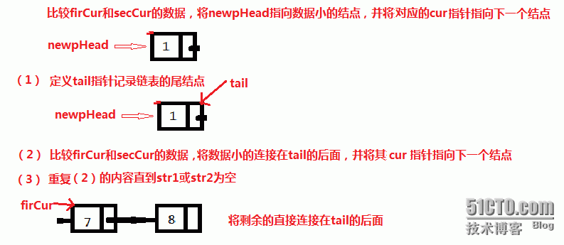 合并两个有序链表  经典面试题_合并链表_03