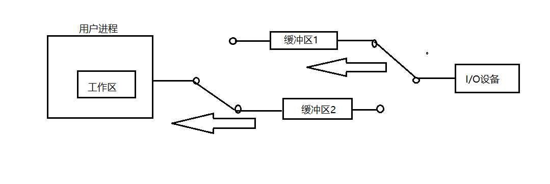 Linux基础篇五——缓冲_寄存器_02