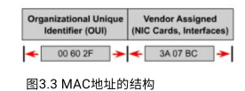 计算机网络学习（3）：组建简单网络_网络_03