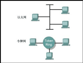 计算机网络学习（3）：组建简单网络_计算机_04