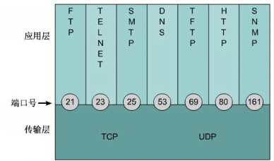 计算机网络学习（4）：网络协议与标准_微软公司_05