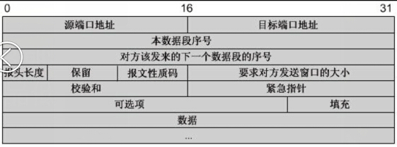 计算机网络学习（4）：网络协议与标准_其他_06