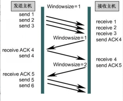 计算机网络学习（4）：网络协议与标准_计算机_11