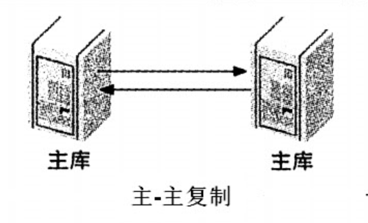 MySQL学习笔记之九：MySQL Replication_GTID_04