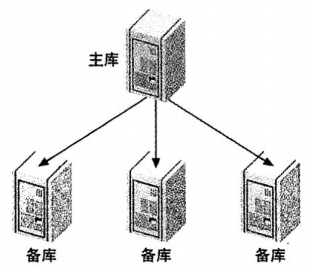 MySQL学习笔记之九：MySQL Replication_复制_02