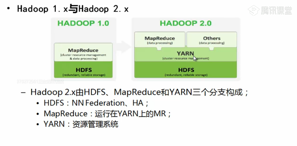 Hadoop2.x与hadoop的区别_Hadoop_02