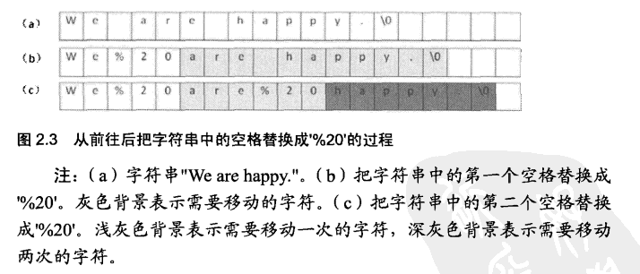 替换字符串中的空格_字符串