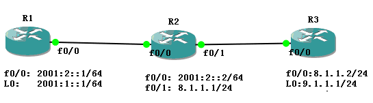 IPv6与IPv4互访_ 隧道