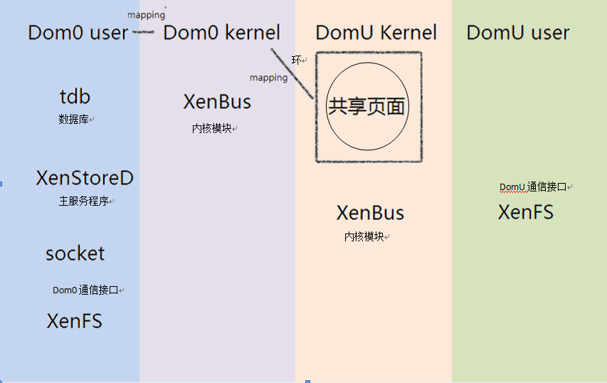 XenServer的架构之Xenopsd组件架构与运行机制_第三方_03