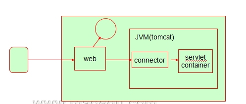 tomcat 的使用详解_其他_03