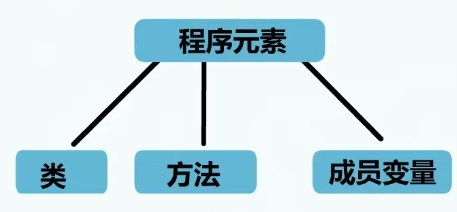 跟王老师学注解（一）：注解概述_telephone_03