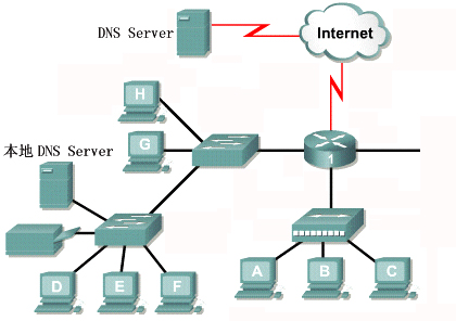 计算机网络学习（5）：网络寻址_学习_09