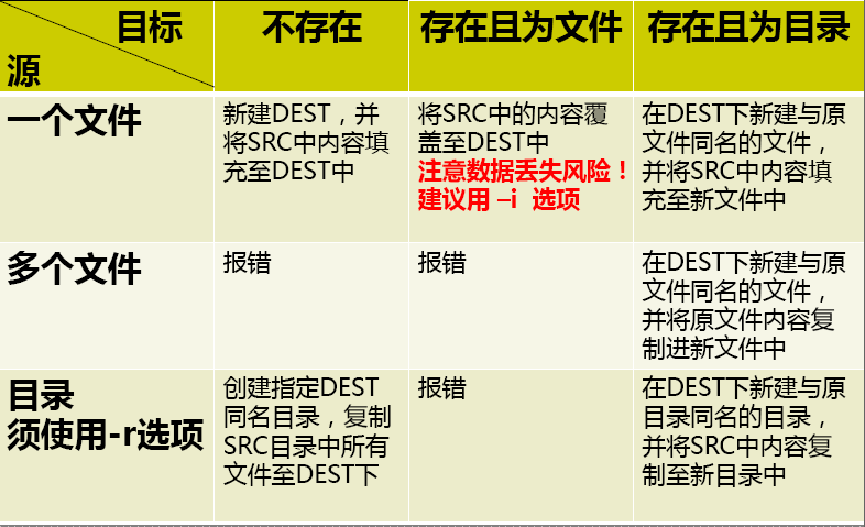 linux文件管理(结构)_windows_02