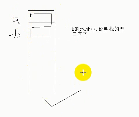 C 提高1  内存四区 变量本质 栈开口方向 指针铁律1_四区_03