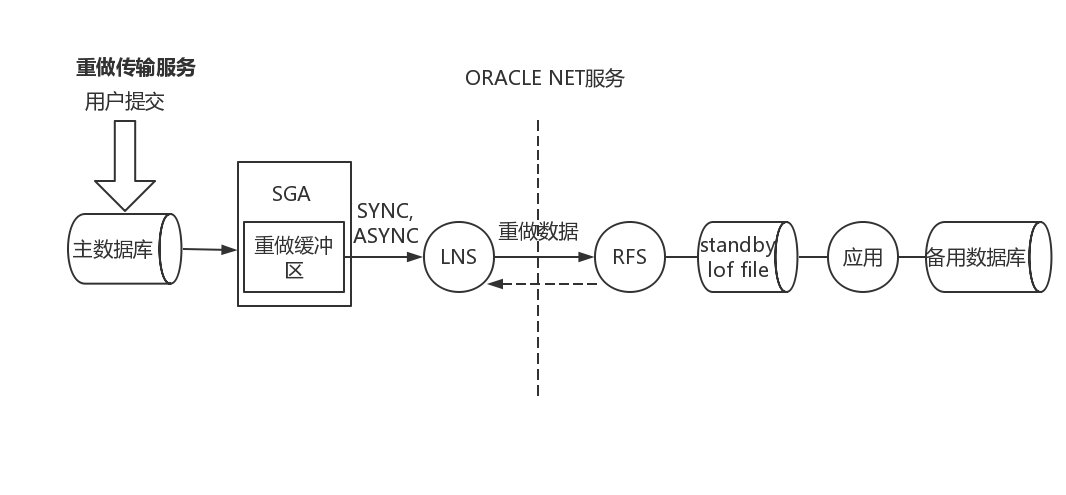 [读书笔记]ORACLE11GR2 DataGuard架构_架构_02