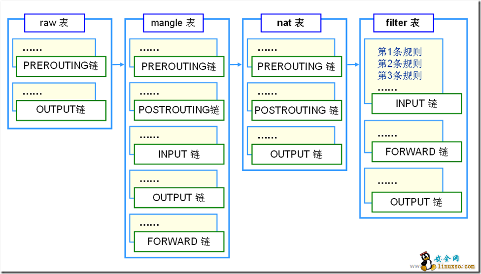 linux iptables详解_网络安全_03