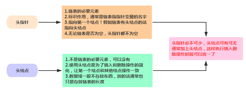 嵌入式 Linux C语言（十二）——单链表_C语言_02