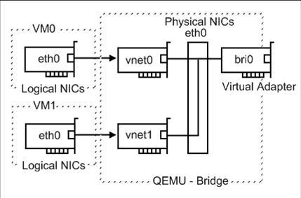 redhat kvm 5.4 64 创建虚拟主机(二) 不断更新补充_安装二_15