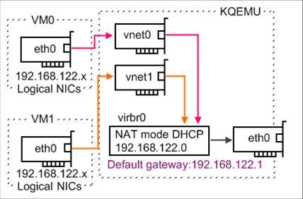 redhat kvm 5.4 64 创建虚拟主机(二) 不断更新补充_redhat_14