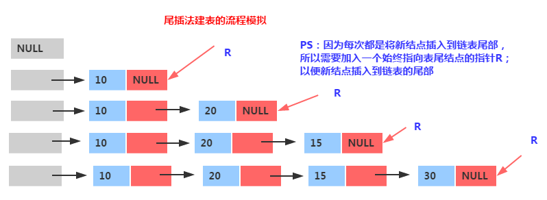 嵌入式 Linux C语言（十二）——单链表_单链表_03