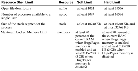 RedHat 7 静默安装Oracle 12c_oracle_03