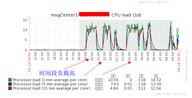 服务器被黑（被肉鸡后）的处理经验_firewall_02