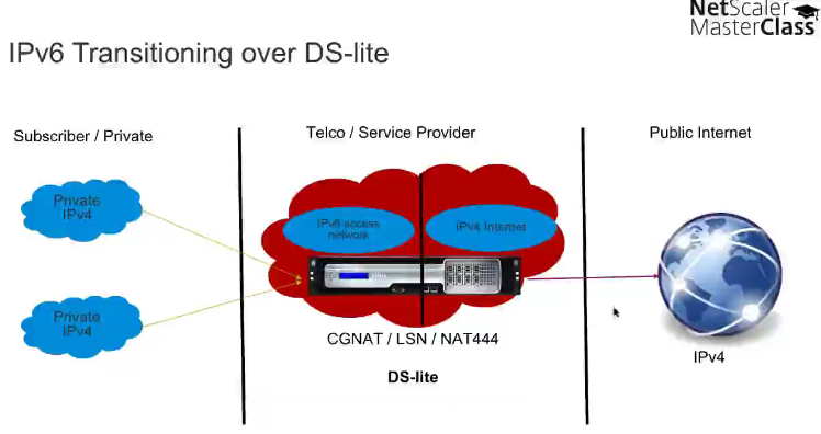 Citrix NetScaler 11的新功能 - Master Class【文字版-下】_解决方案_08