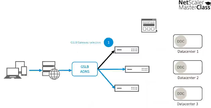 Citrix NetScaler 11的新功能 - Master Class【文字版-上】_Gateway_21