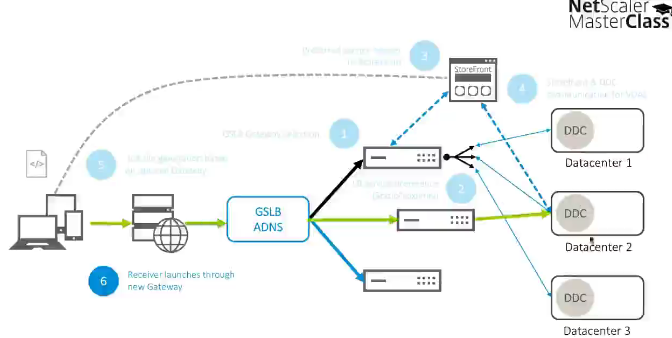 Citrix NetScaler 11的新功能 - Master Class【文字版-上】_NetScaler_26