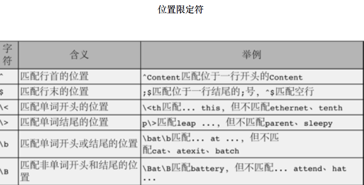 shell下正则表达式与其工具grep_正则_03