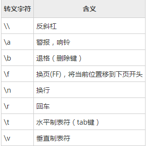 05.Shell乾坤大挪移_command