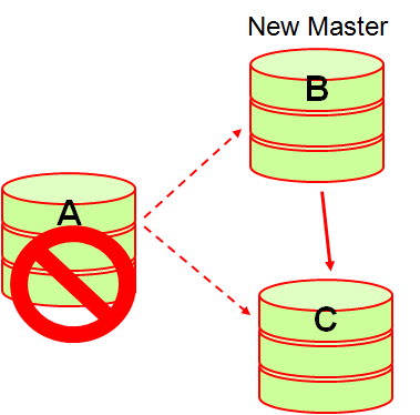 mysql主从复制--mysql-5.6基于GTID及多线程复制_mysql