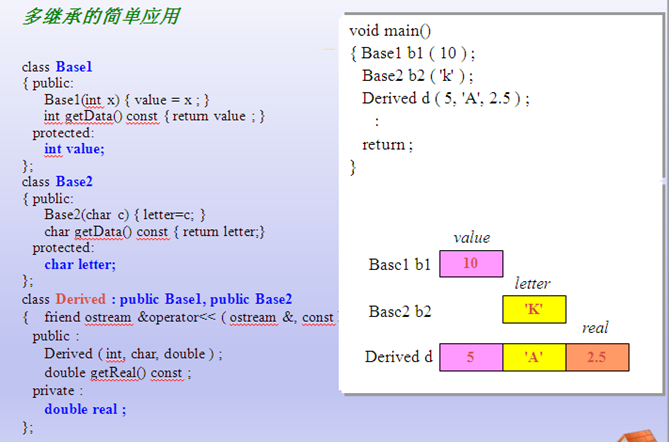 C++基础6 【继承】 类型兼容 satatic 多继承 虚继承 【多态】 案例 虚析构函数 重载重写重定义_类型兼容_03