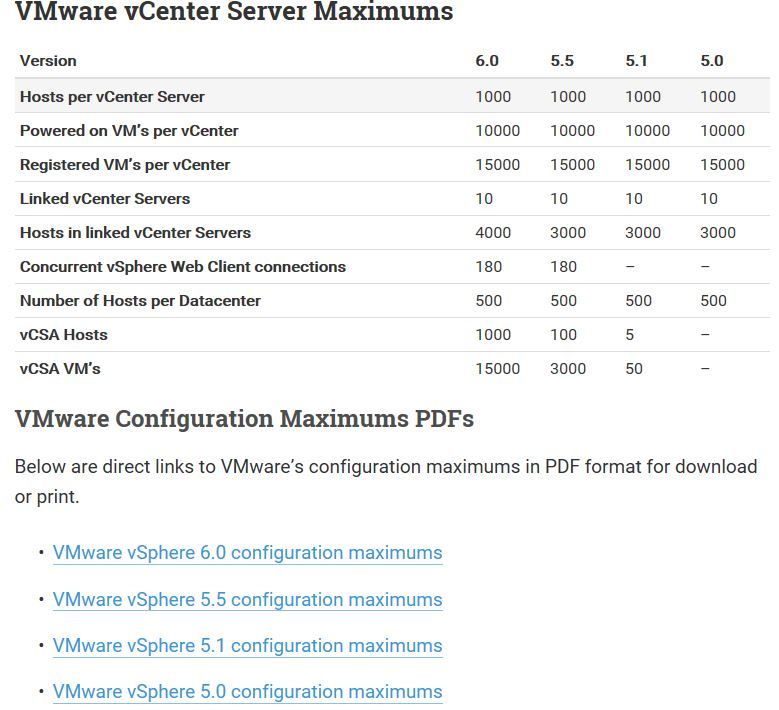 VMware vSphere Configuration Maximums_VMware_02