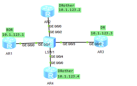 OSPF组播路由更新lsa_更新