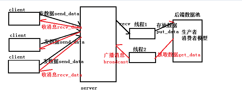 UDP畅聊系统简单版本_public